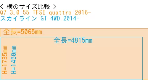 #Q7 3.0 55 TFSI quattro 2016- + スカイライン GT 4WD 2014-